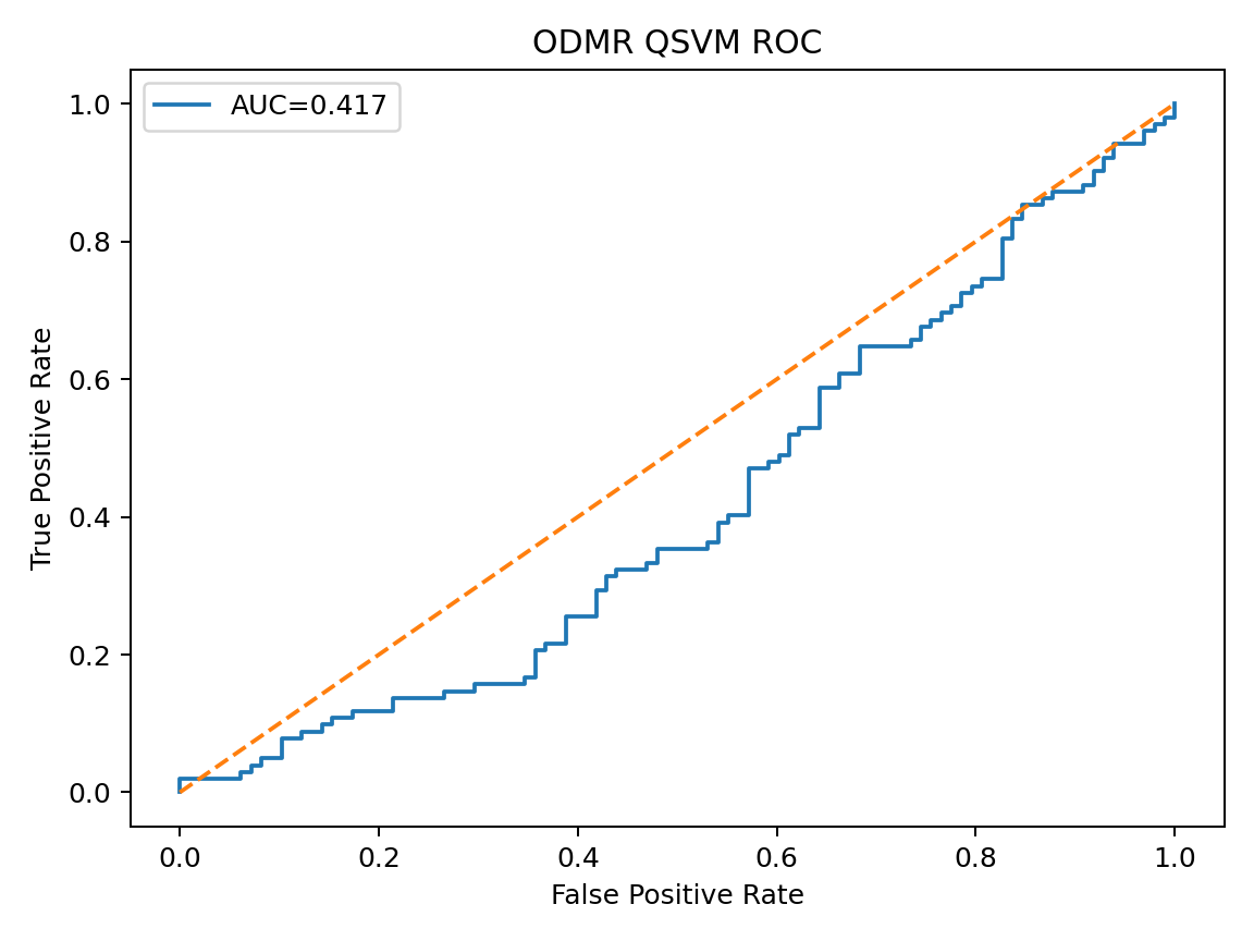 ODMR QSVM ROC